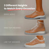 Orthopedic HighPads™